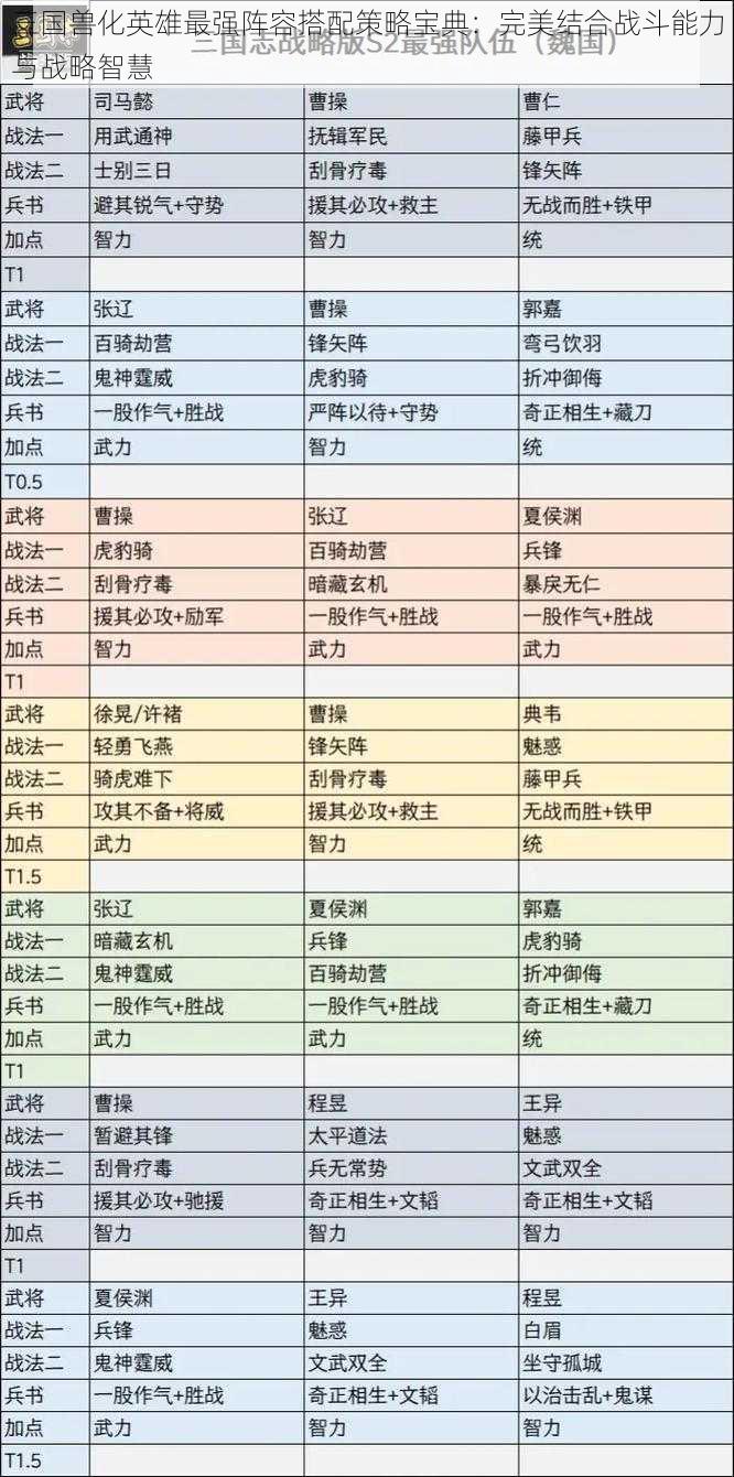 三国兽化英雄最强阵容搭配策略宝典：完美结合战斗能力与战略智慧