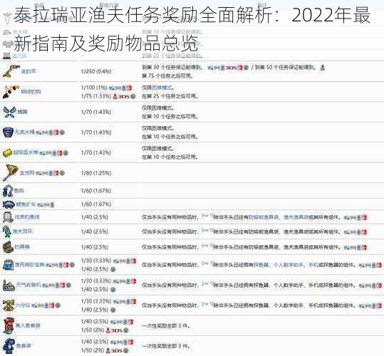 泰拉瑞亚渔夫任务奖励全面解析：2022年最新指南及奖励物品总览