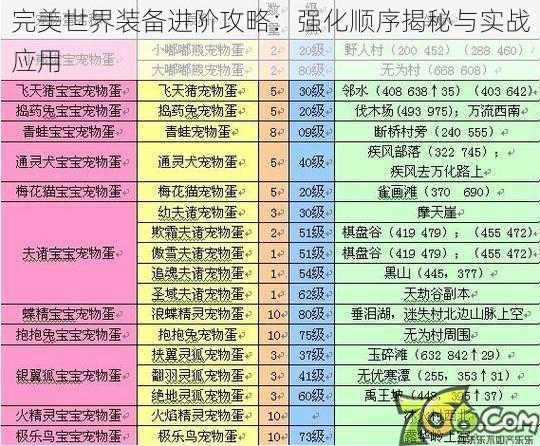 完美世界装备进阶攻略：强化顺序揭秘与实战应用