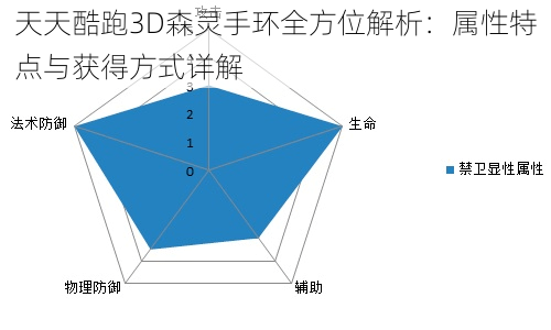 天天酷跑3D森灵手环全方位解析：属性特点与获得方式详解