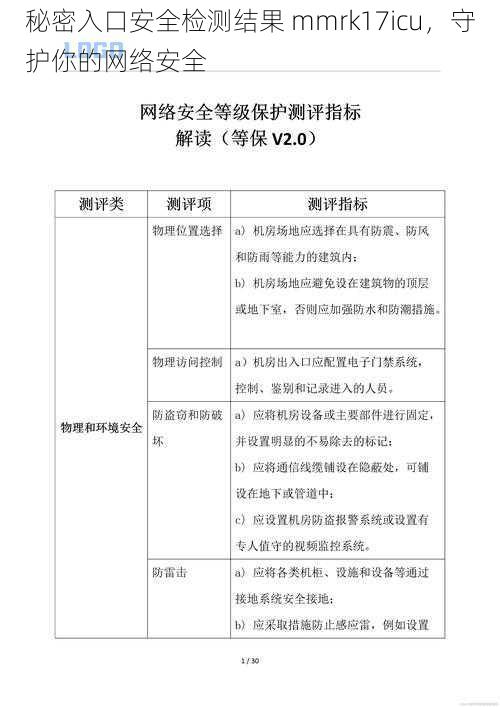 秘密入口安全检测结果 mmrk17icu，守护你的网络安全