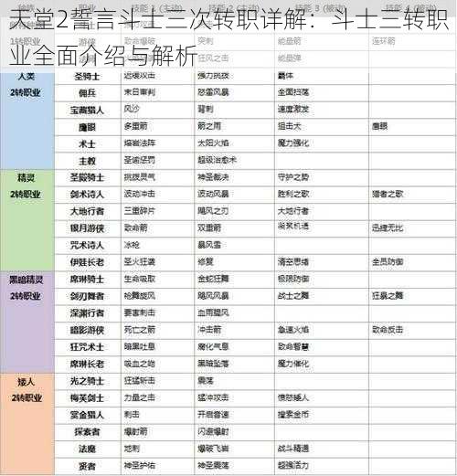 天堂2誓言斗士三次转职详解：斗士三转职业全面介绍与解析