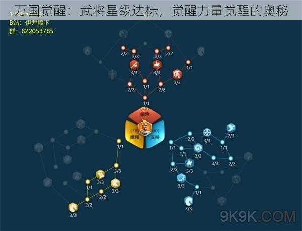 万国觉醒：武将星级达标，觉醒力量觉醒的奥秘