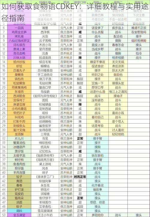 如何获取食物语CDKEY：详细教程与实用途径指南