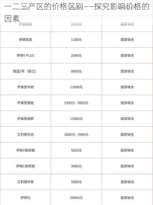 一二三产区的价格区别——探究影响价格的因素