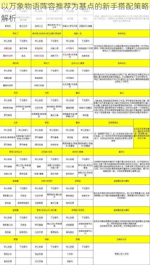 以万象物语阵容推荐为基点的新手搭配策略解析