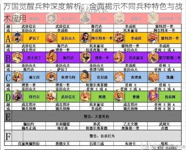 万国觉醒兵种深度解析：全面揭示不同兵种特色与战术应用