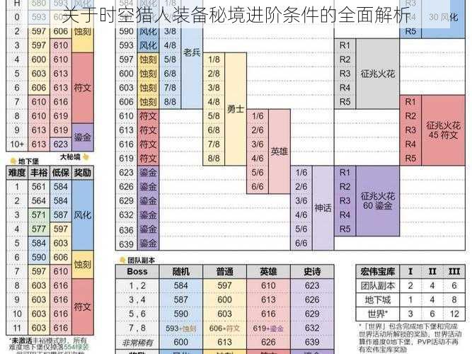 关于时空猎人装备秘境进阶条件的全面解析