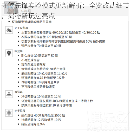 守望先锋实验模式更新解析：全览改动细节，揭秘新玩法亮点