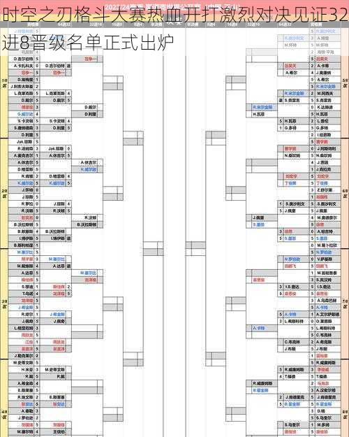 时空之刃格斗大赛热血开打激烈对决见证32进8晋级名单正式出炉