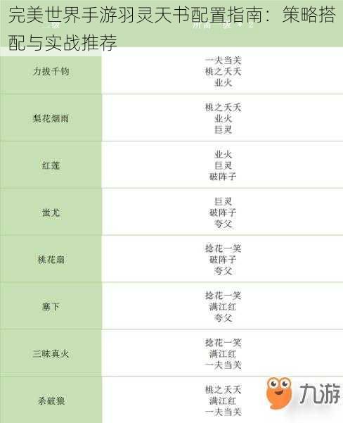 完美世界手游羽灵天书配置指南：策略搭配与实战推荐